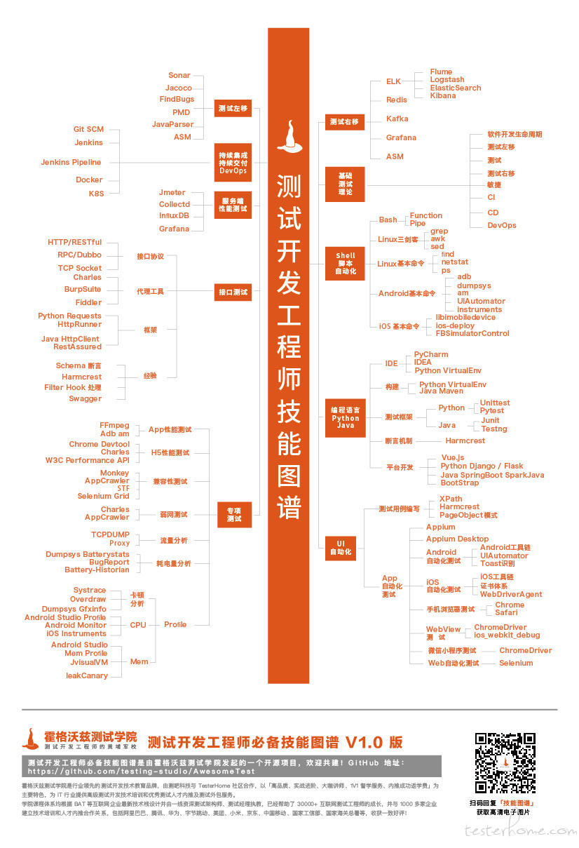 男人必备100项技能完整版_男人必备100项技能清单_手机测试必备技能