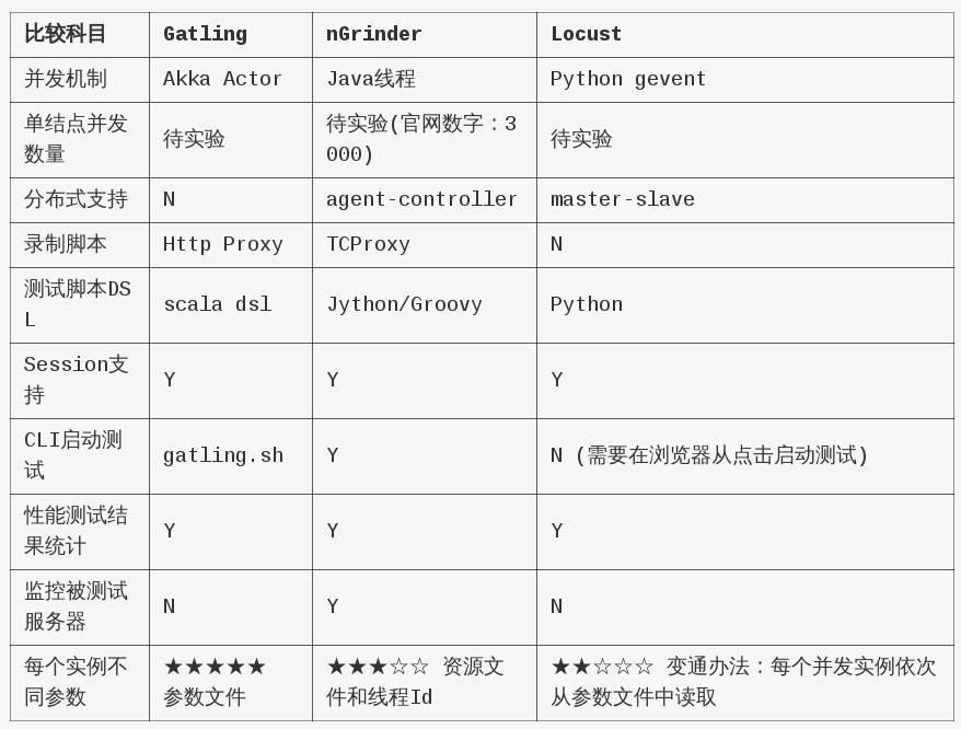 技術分享圖片