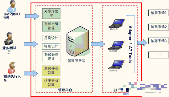 oneblock 一个反主流的自动化测试设计