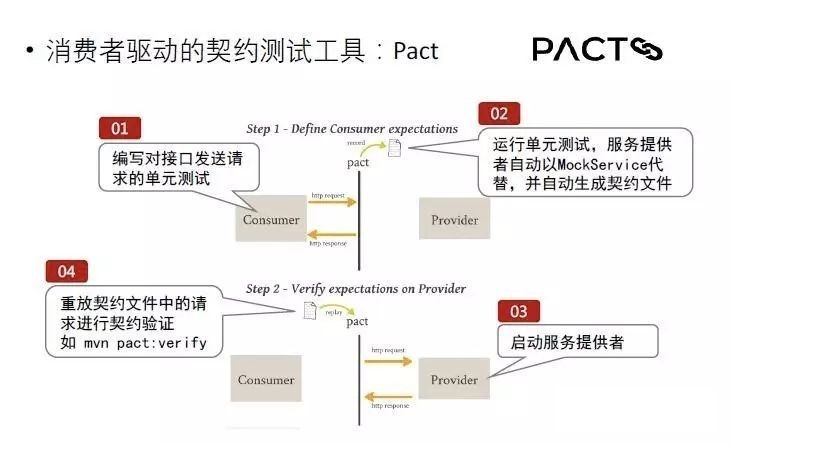 面向对象开发过程_一个视频诠释游戏开发过程_软件开发过程