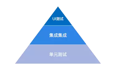 java微信自动转账接口_java接口自动化测试框架_java自动生成代码框架