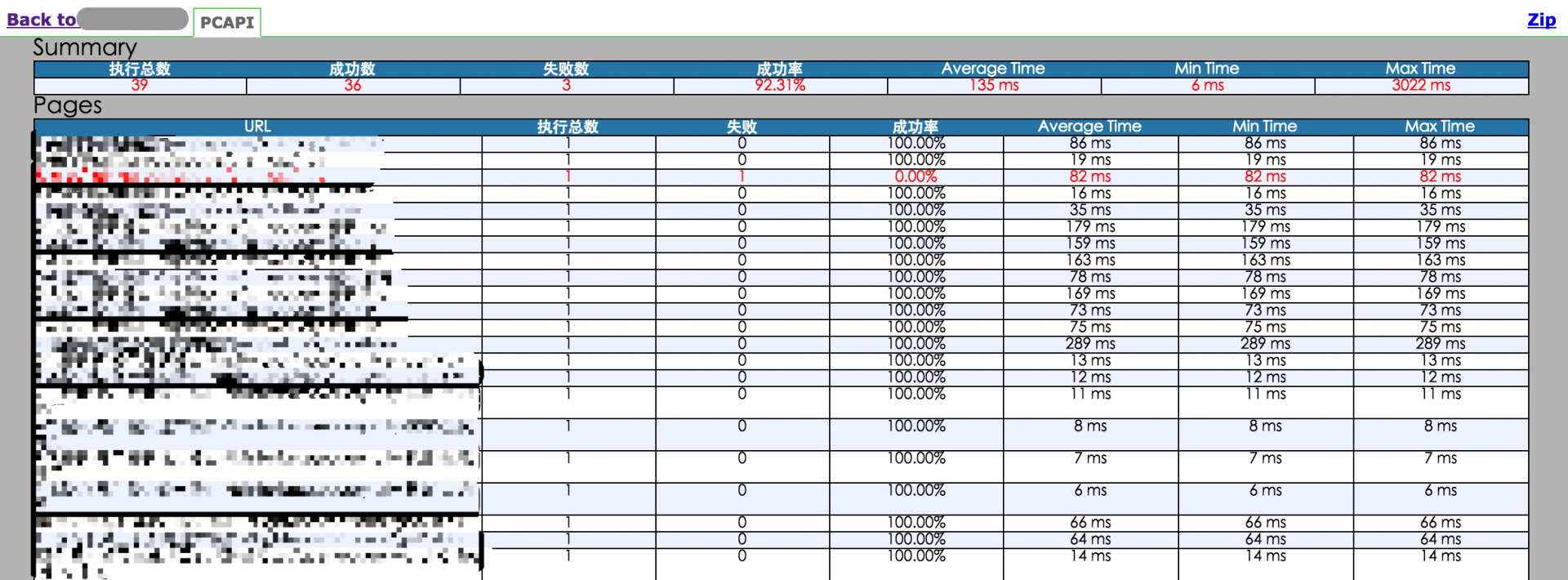 Summary&Pages