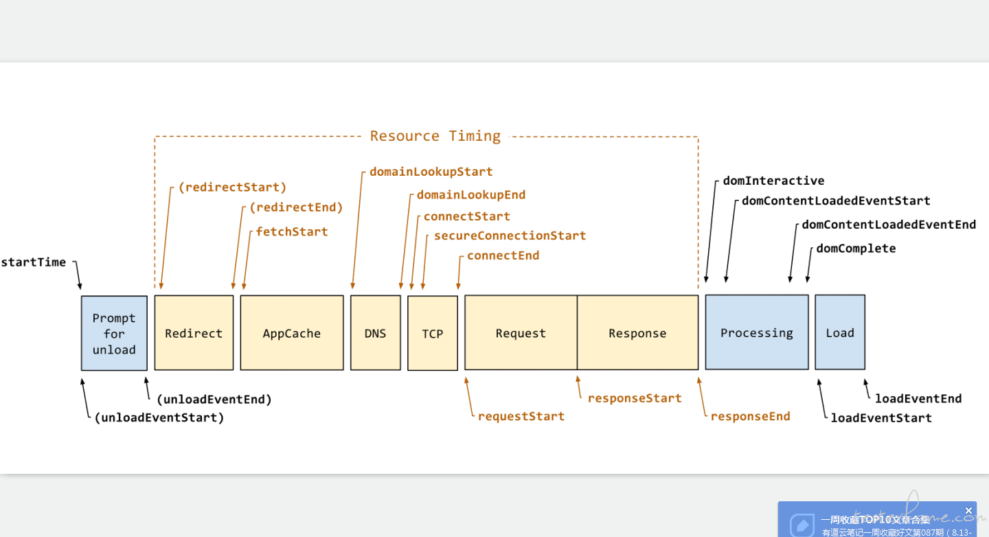 Веб-стандарты и их поддержка. API timeline. Real user monitoring. Презентации на тему real user monitoring.