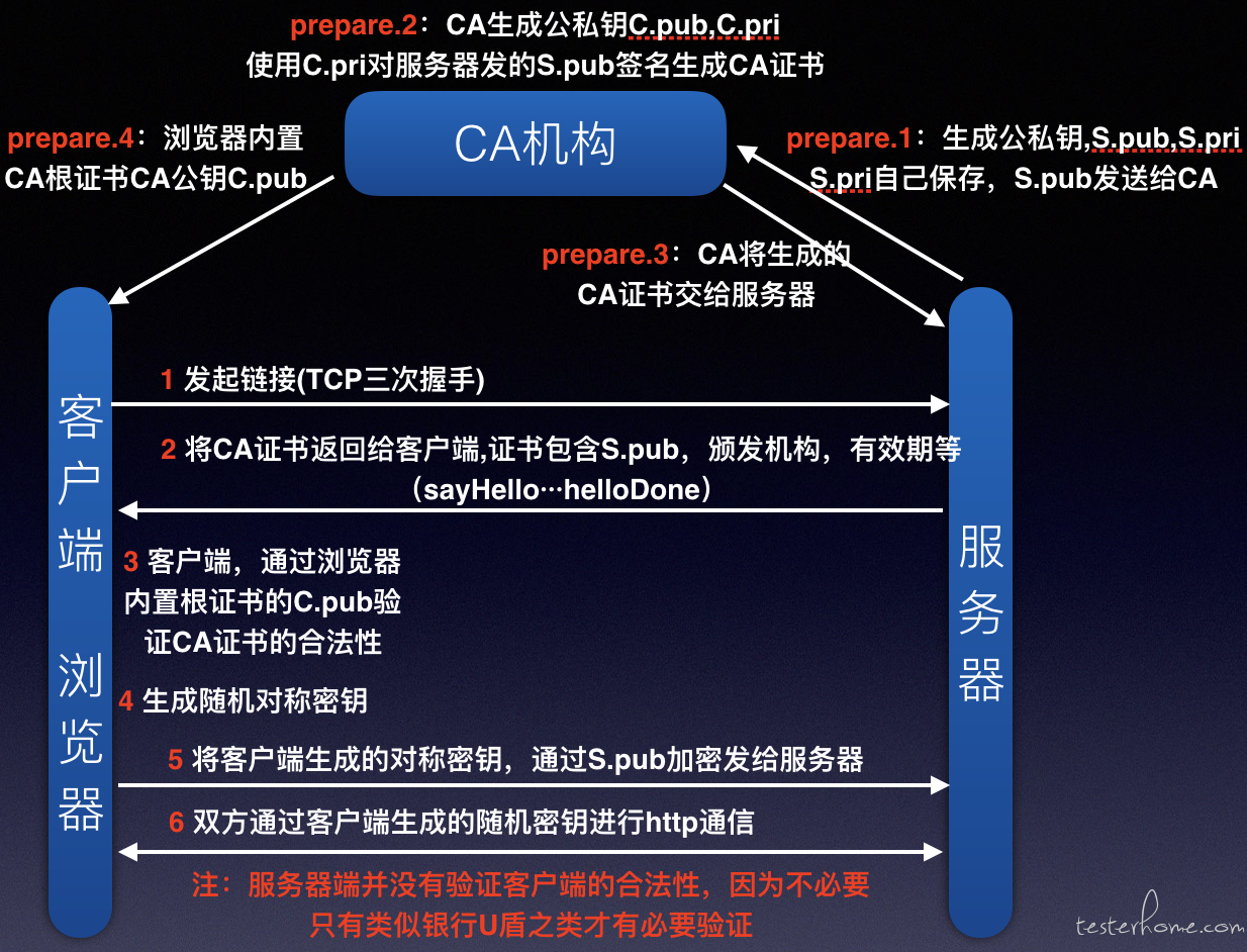 同和問題総点検 同和文献保存会