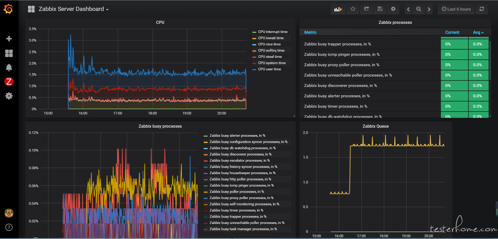 Zabbix перестал рисовать графики