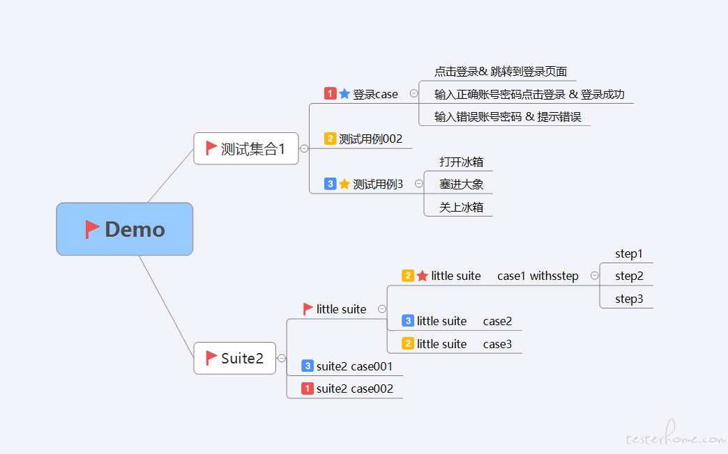 测试管理思维导图编写的测试用例导入到testlink工具分享