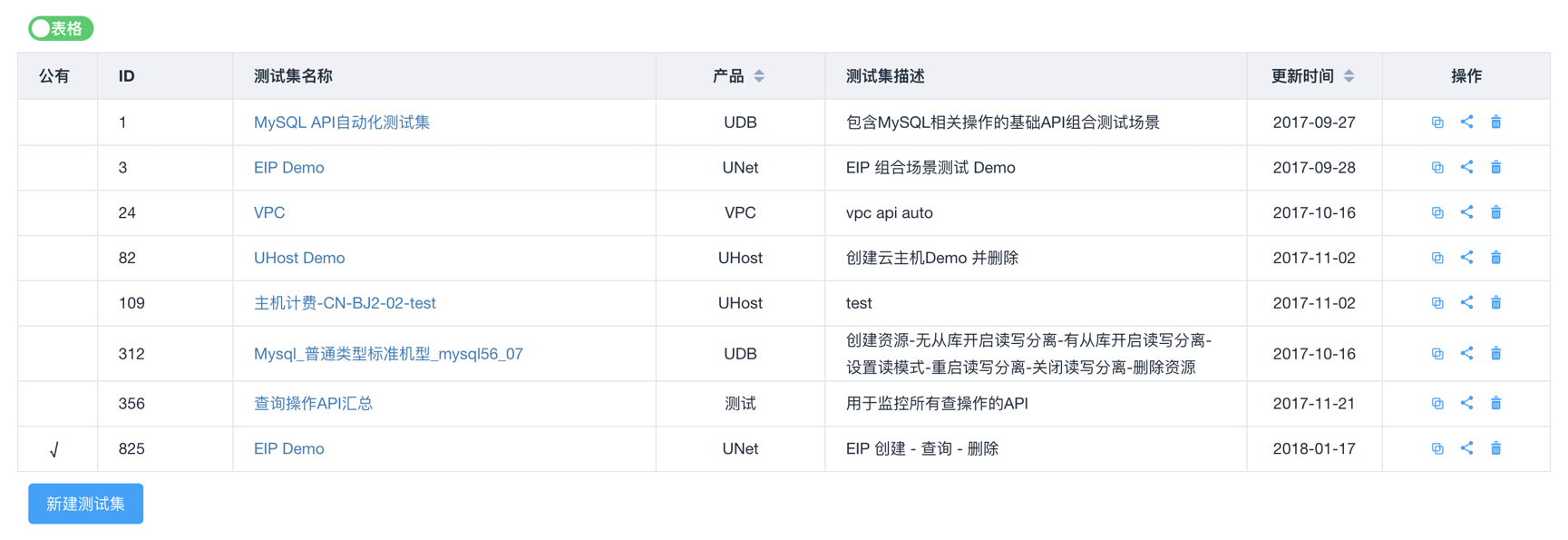 测试集列表-列表模式