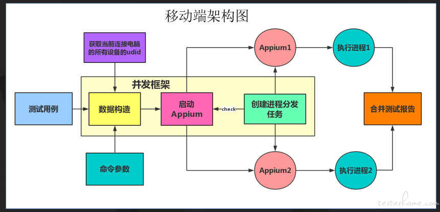 本图摘自-本社区用户terrychow文章