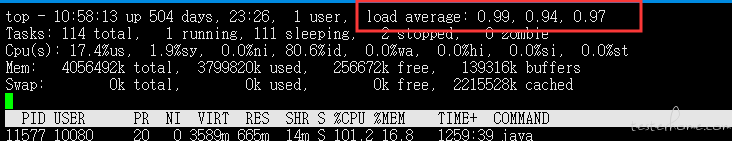 性能测试连载 26 剖析cpu 负载和cpu 利用率 Testerhome