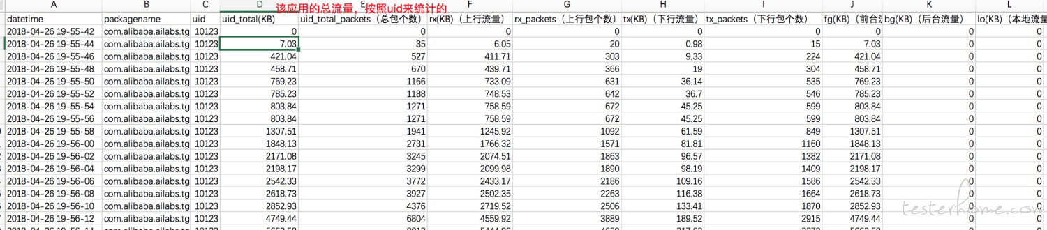 traffic table