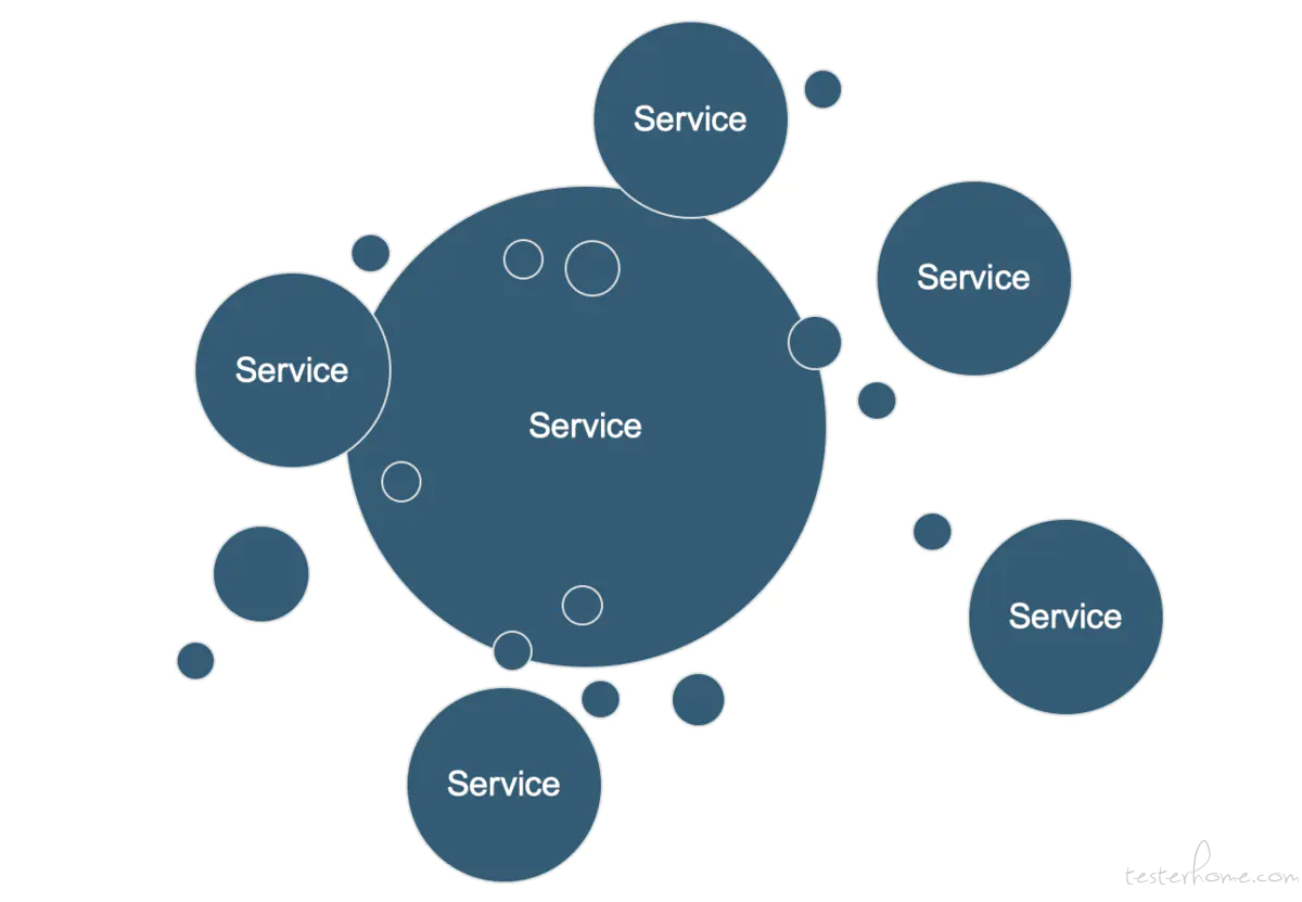 Micro Services