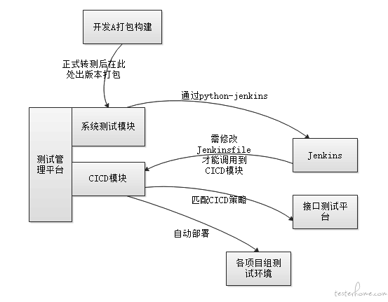 整体流程