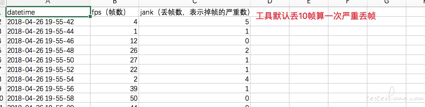 fps table