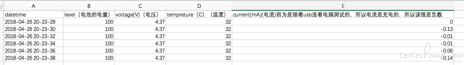 power table