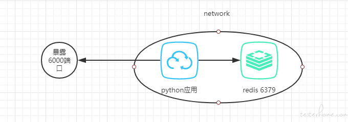 窥探kubernetes 中pod 之间的通信 Testerhome