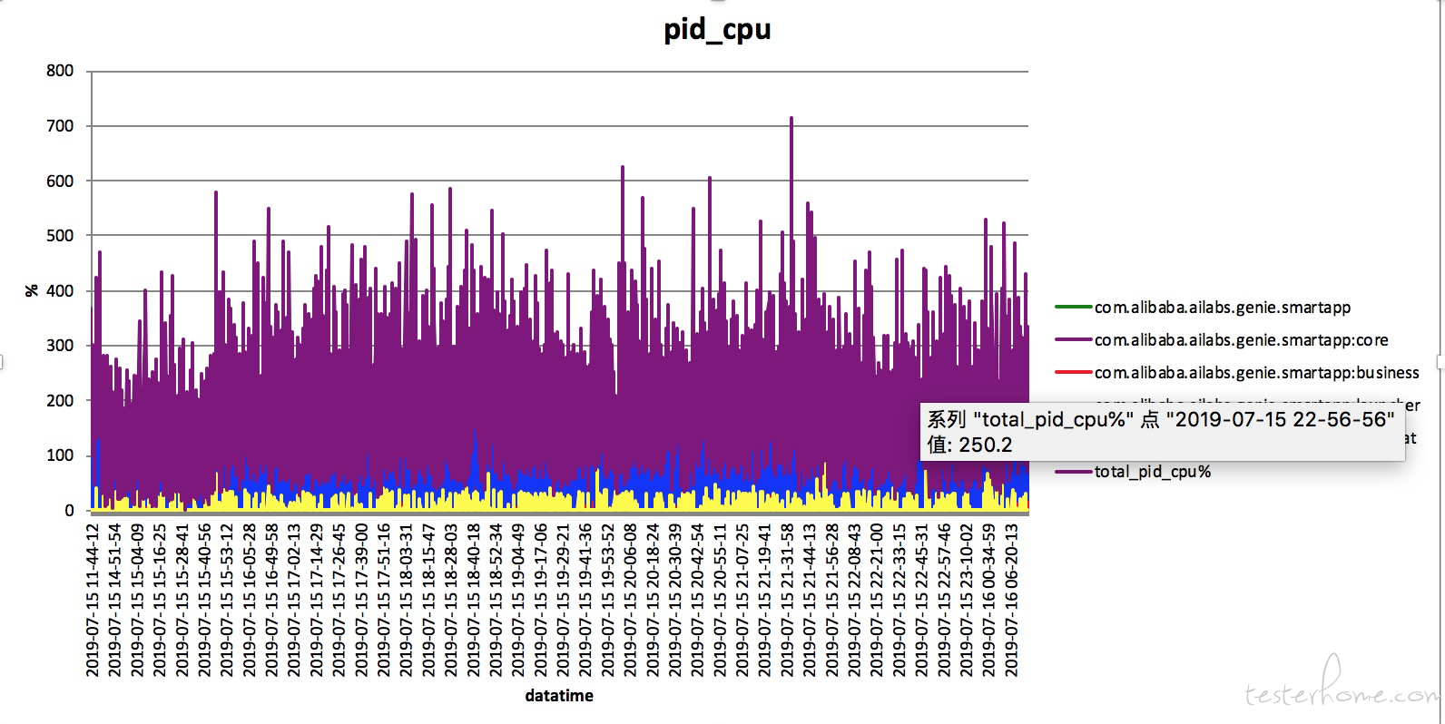 cpu trend