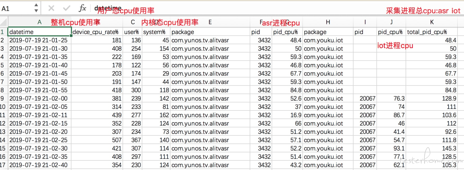 cpu table