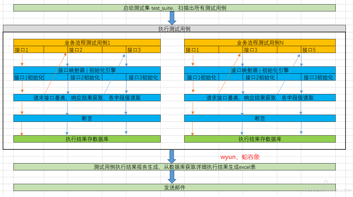 广联达翻样软件购买_测试软件probe测试不出手机的信号强度_软件测试发展怎么样