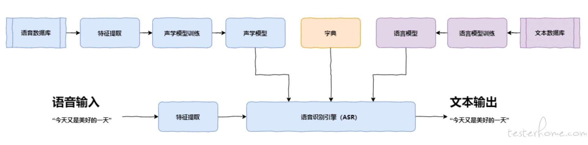 华科大分析测试_科大讯飞软件测试_讯飞手机语音朗读软件