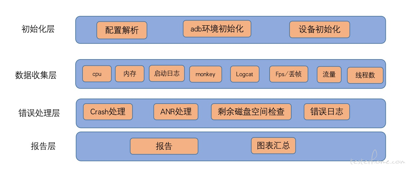 架构图