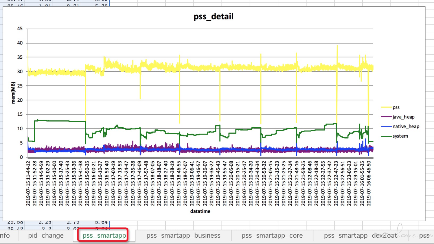 pss trend