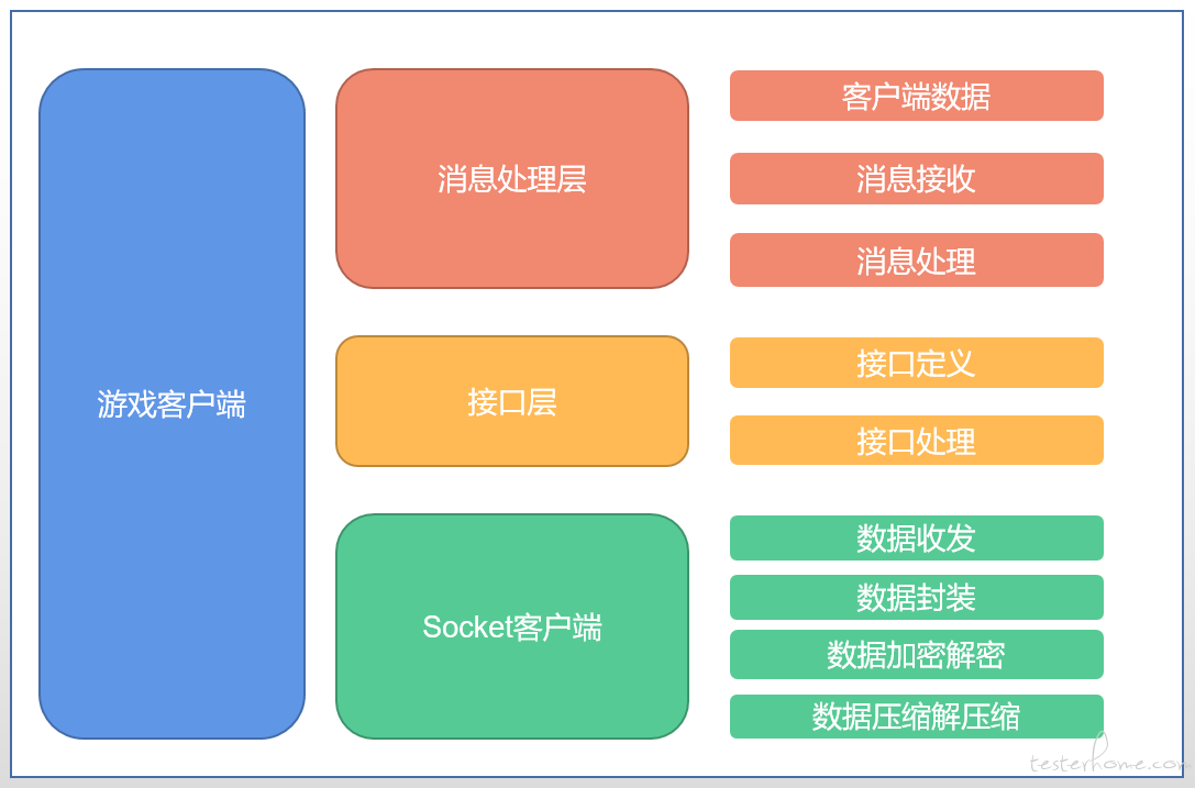 游戏客户端