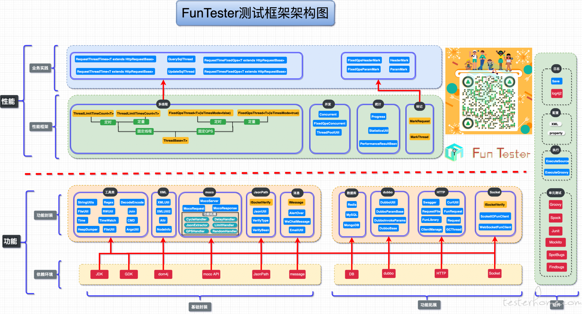 FunTester测试框架架构图