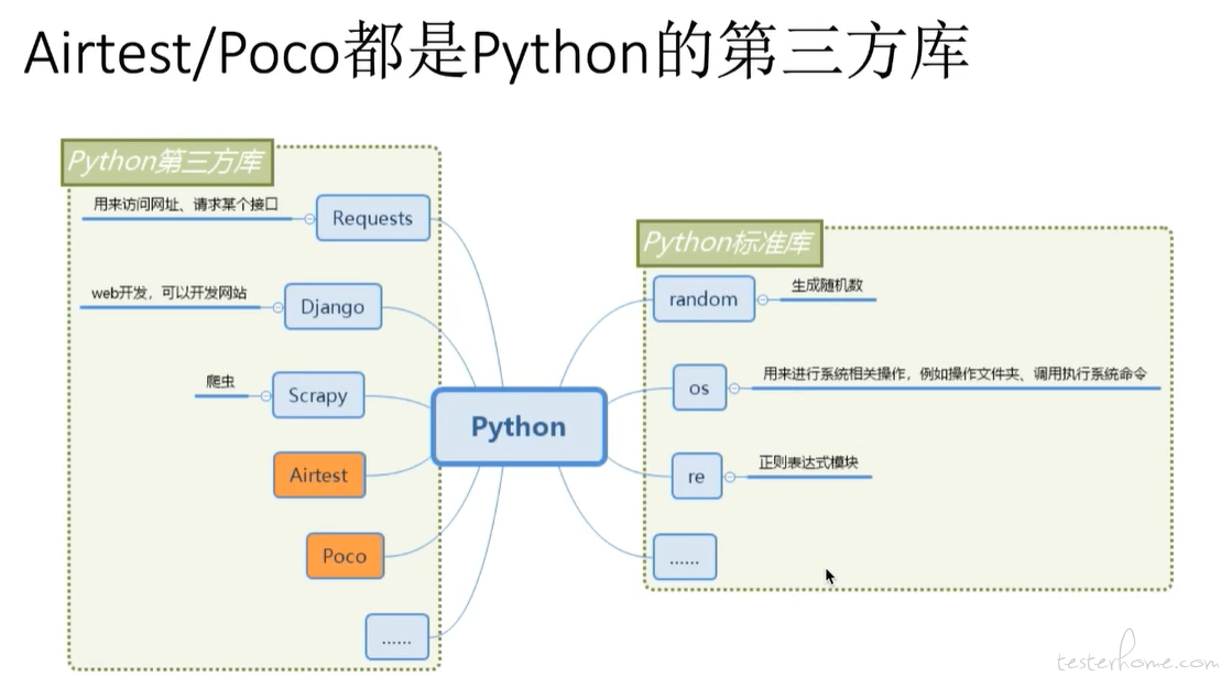 终于把这份python Import 指南整理好了 速看 Testerhome