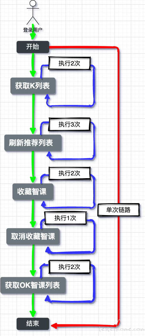 资源库1.4链路压测方案