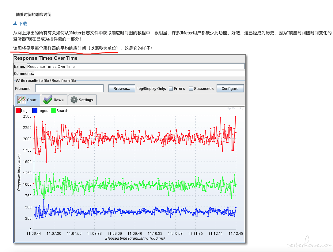 Response time. Response time Test. Response time что ставить. ‎Response time по русски.