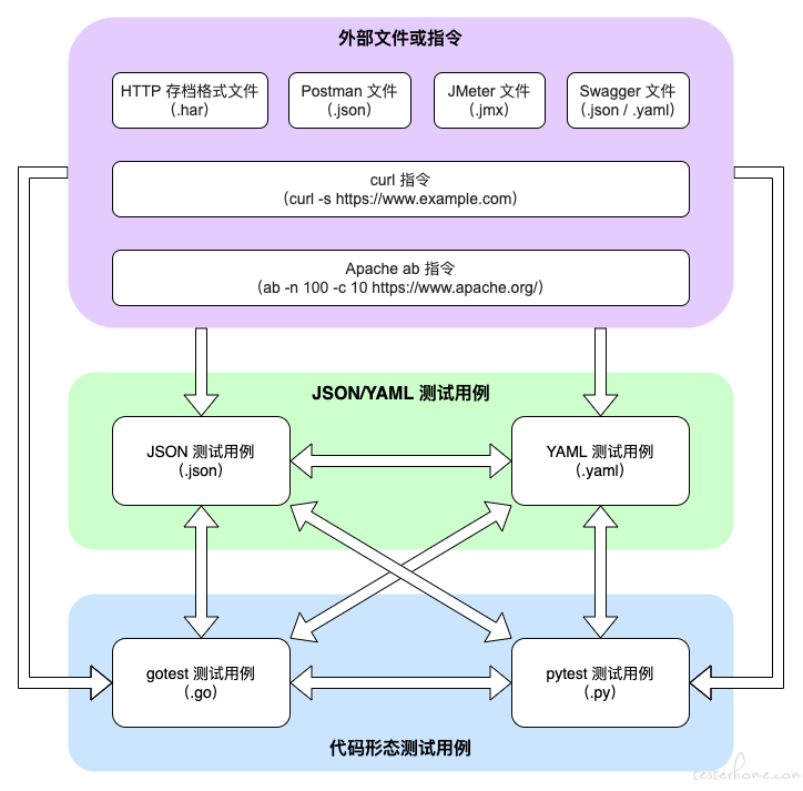 hrp convert 转换流程图