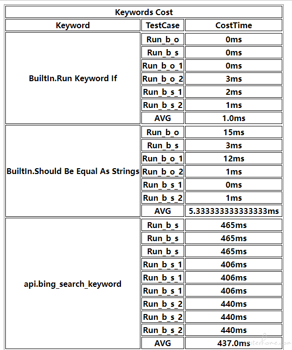 html报告