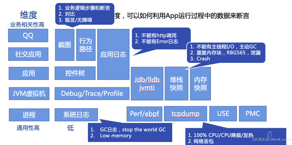 降维打击的断言