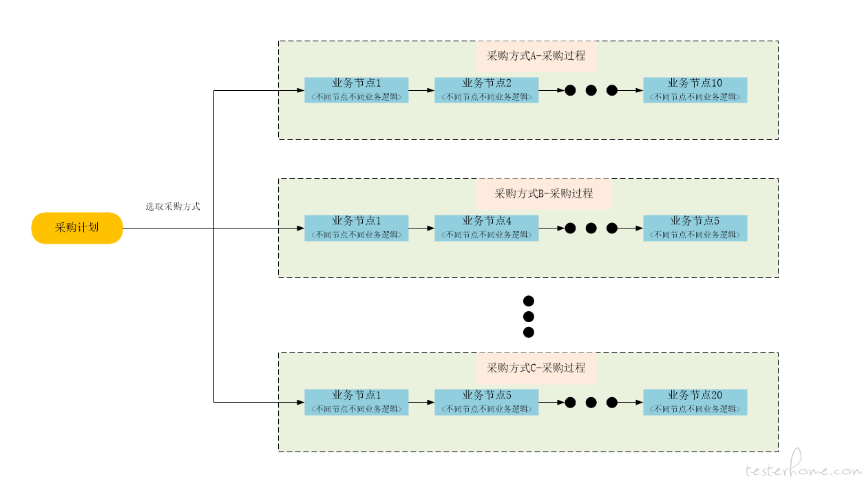 计划