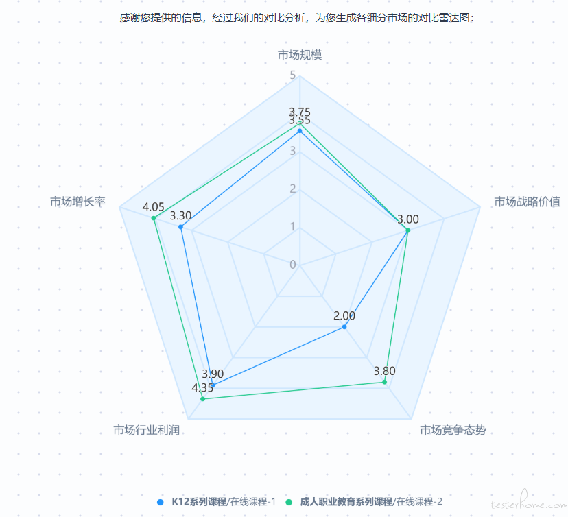 雷达图