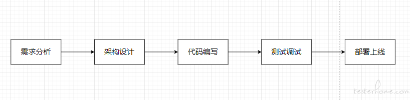 vibe-coding-4