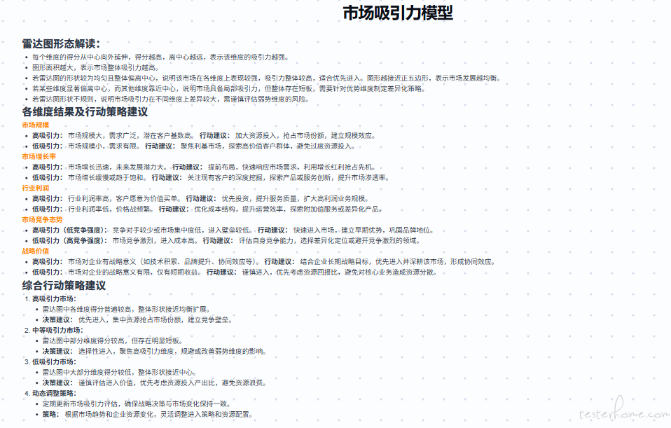 雷达图解析