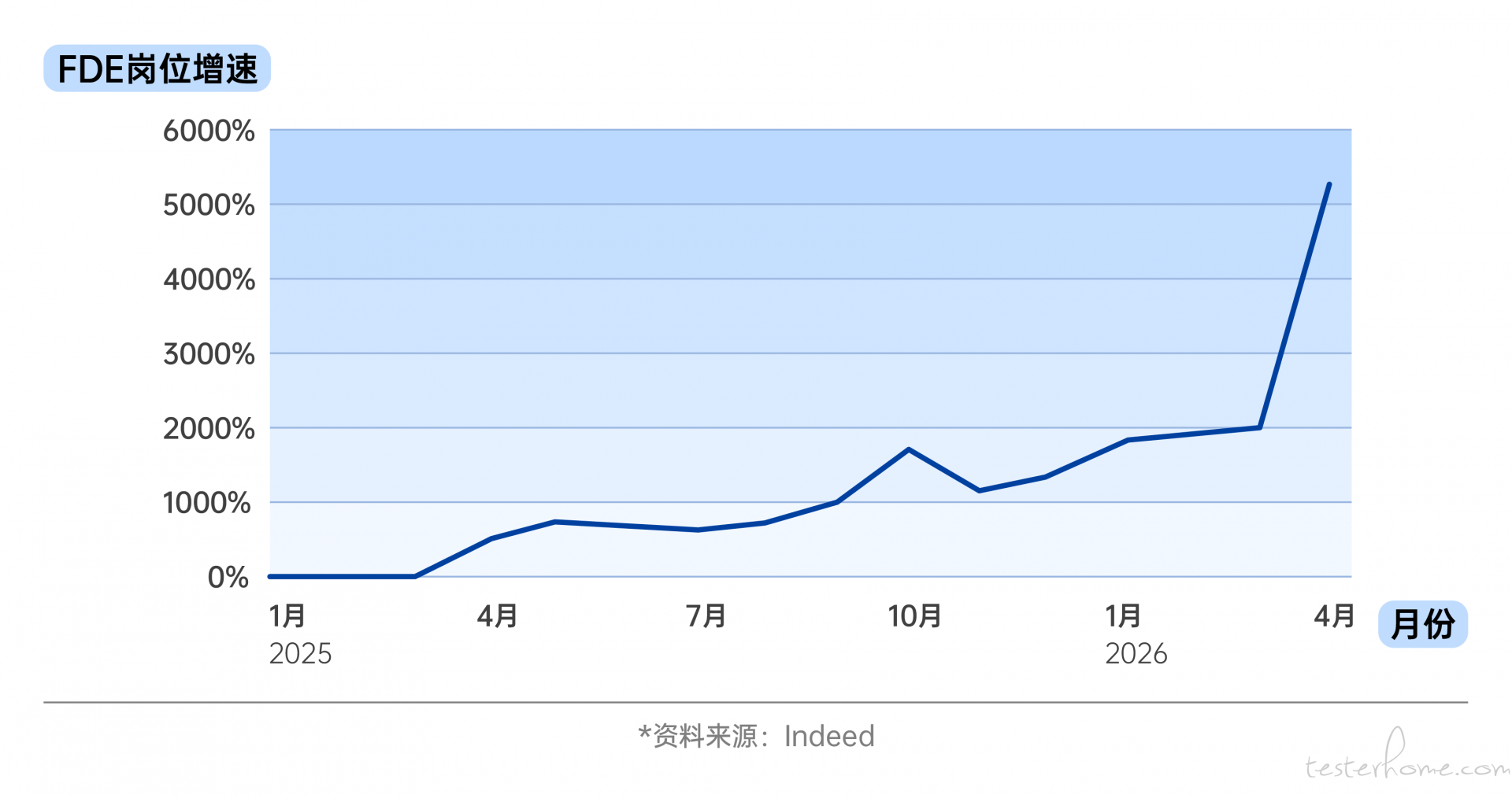 FDE介绍-1
