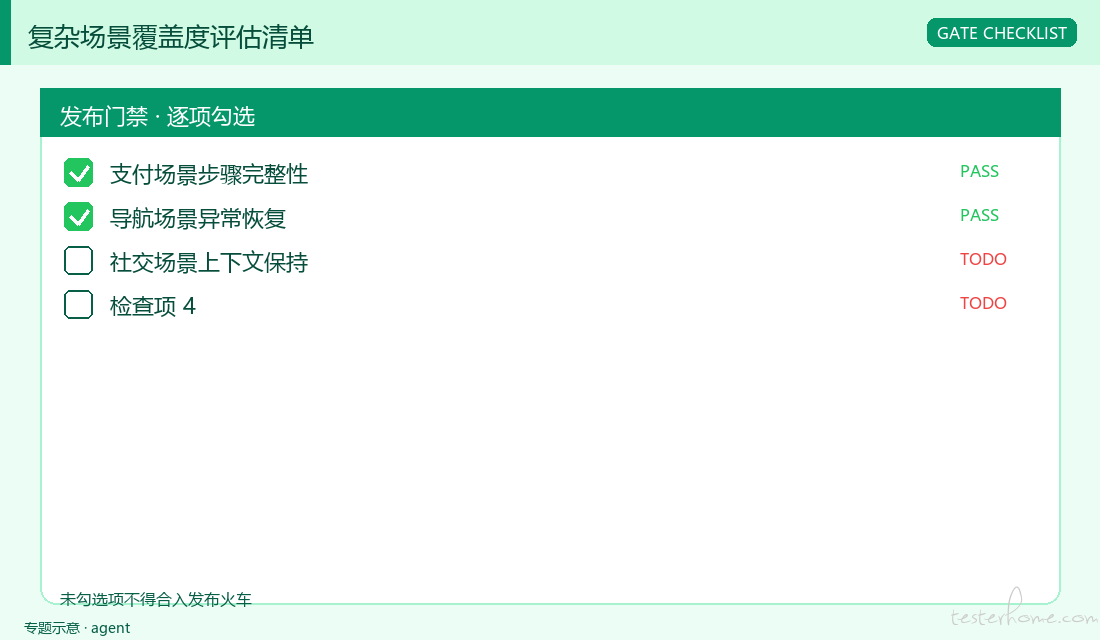 复杂场景覆盖度评估清单