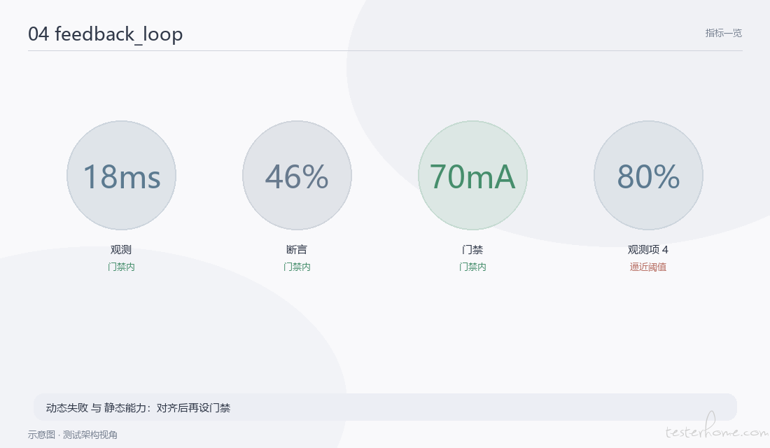 缺陷模式到模型调优的闭环链路