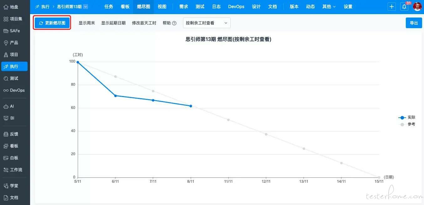 禅道软件燃尽图